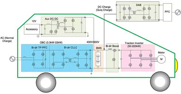 如何在大功率應(yīng)用中減少損耗、提高能效并擴大溫度范圍