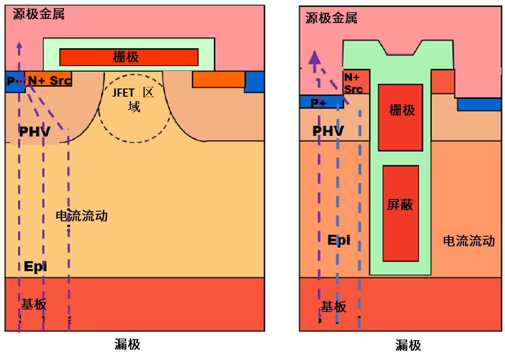 功率MOSFET的UIS(UIL)特性知多少？