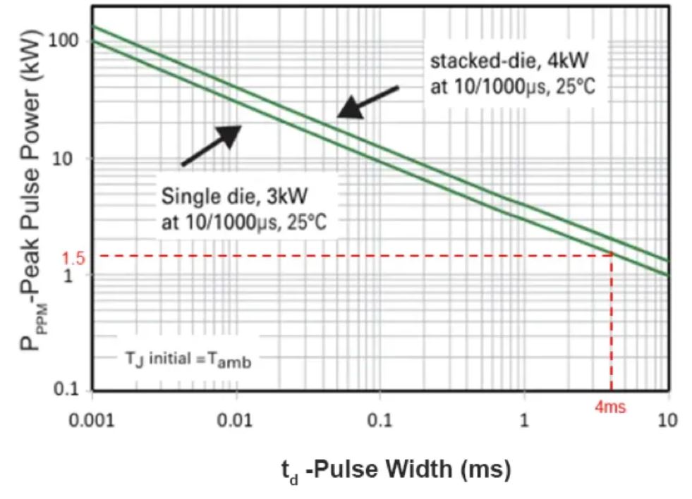 TVS的選型計(jì)算你做對(duì)了嗎？