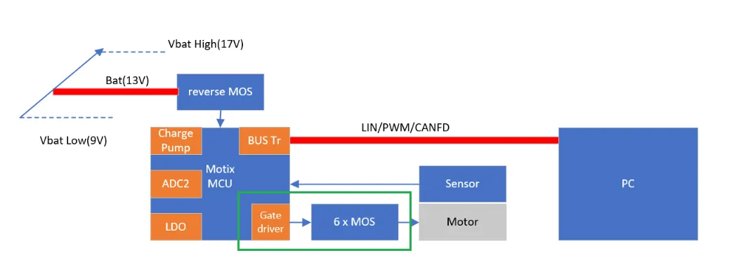 如何利用英飛凌MOTIX? embedded power硬件機制標(biāo)定小電機ECU 如何利用英飛凌MOTIX? embedded power硬件機制標(biāo)定小電機ECU