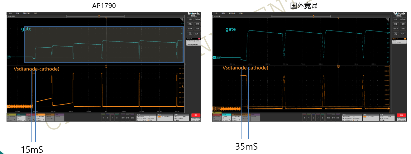 突破傳統(tǒng)局限，泰克助力芯朋微理想二極管更安全、更高效