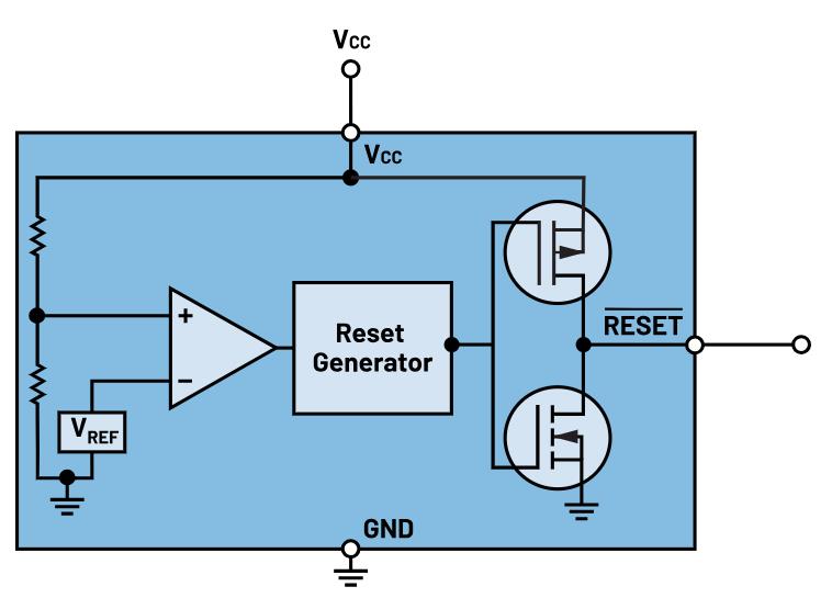 如何防止掉電狀況下的系統(tǒng)出錯(cuò)？