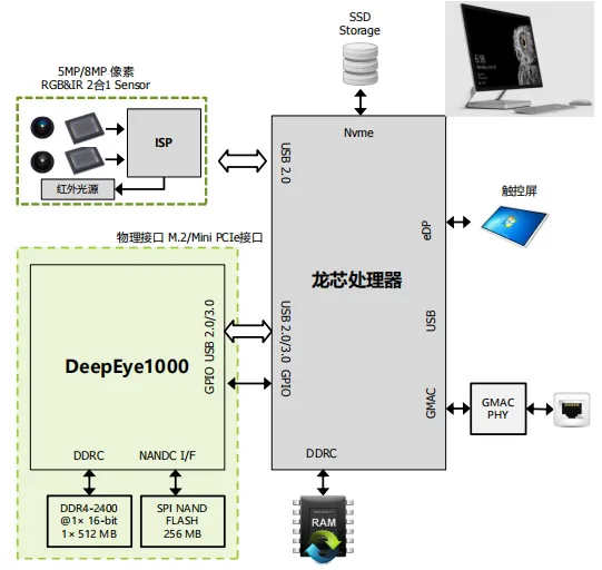 破局者登場！中國芯企"逆向突圍"造90%性能怪獸，ARM斷供反成催化劑？