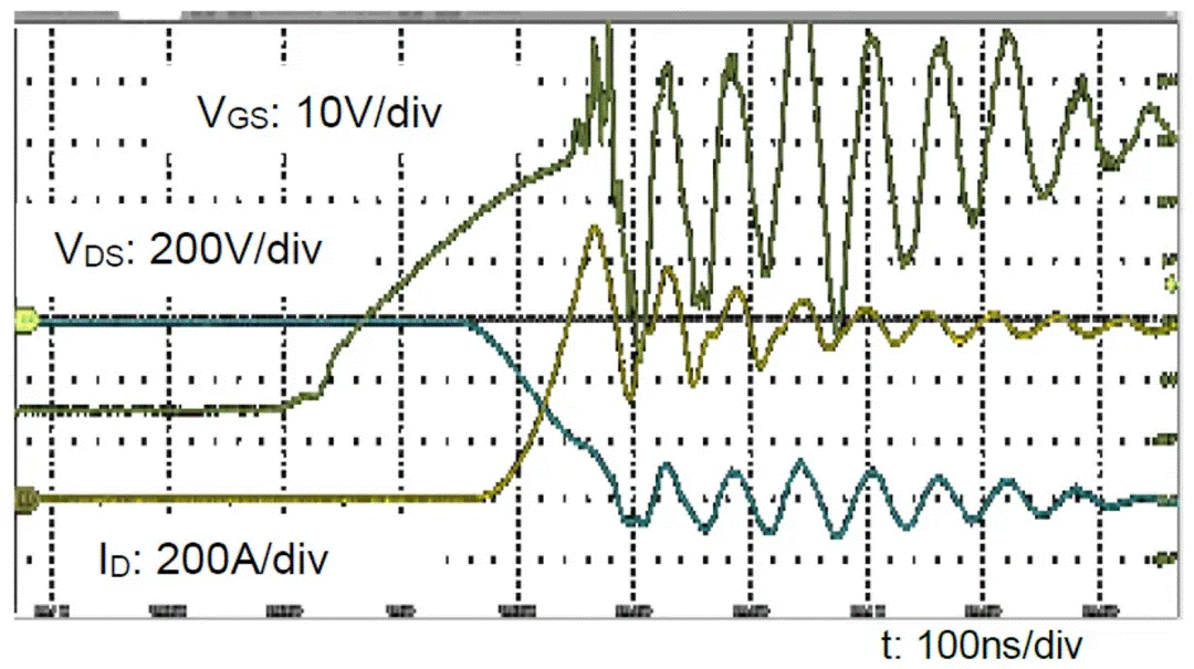  圖3：SiC MOSFET（FMF600DXZ-24B）關斷波形  3. 體二極管反向?qū)ㄌ匦? SiC MOSFET體二極管是一個PIN二極管，其由導通到截止，會產(chǎn)生反向恢復。隨著溫度升高，反向恢復電荷和反向恢復峰值電流都會增加。圖4為SiC MOSFET模塊FMF600DXE-34BN體二極管在25℃時的反向恢復波形，圖5為150℃時的反向恢復波形。高溫下載流子壽命變長，電導率調(diào)制引起的載流子濃度增加，從而產(chǎn)生更明顯的反向恢復電流。