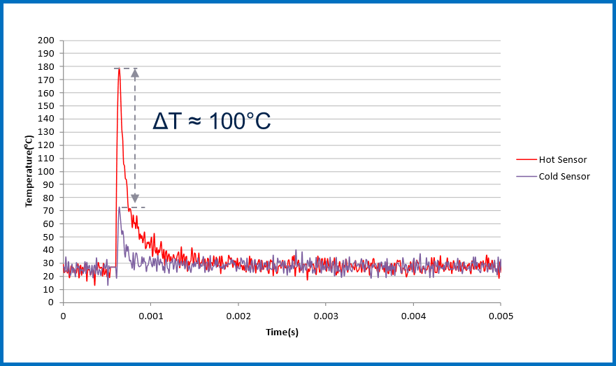 均衡電流，實(shí)現(xiàn)車規(guī)智能驅(qū)動(dòng)器的最佳性能