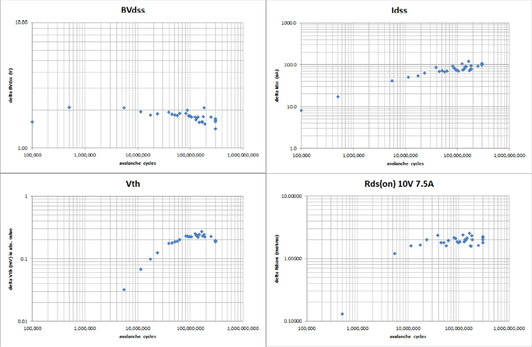 功率MOSFET的UIS(UIL)特性知多少？