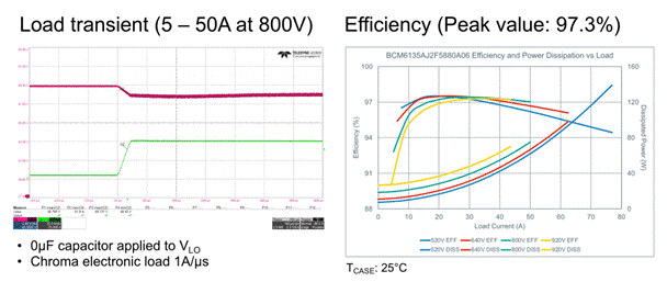 48V區(qū)域架構(gòu):電動(dòng)汽車的未來 48V區(qū)域架構(gòu):電動(dòng)汽車的未來