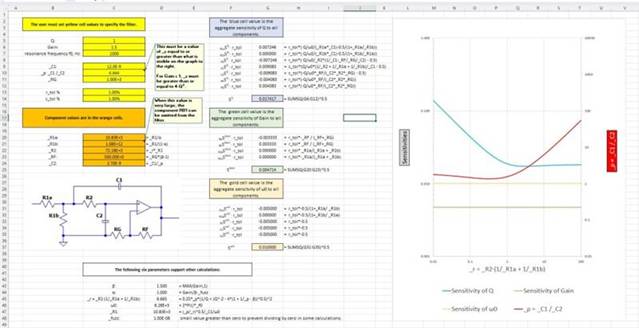 二階運算放大器的低通、帶通和高通濾波器設(shè)計