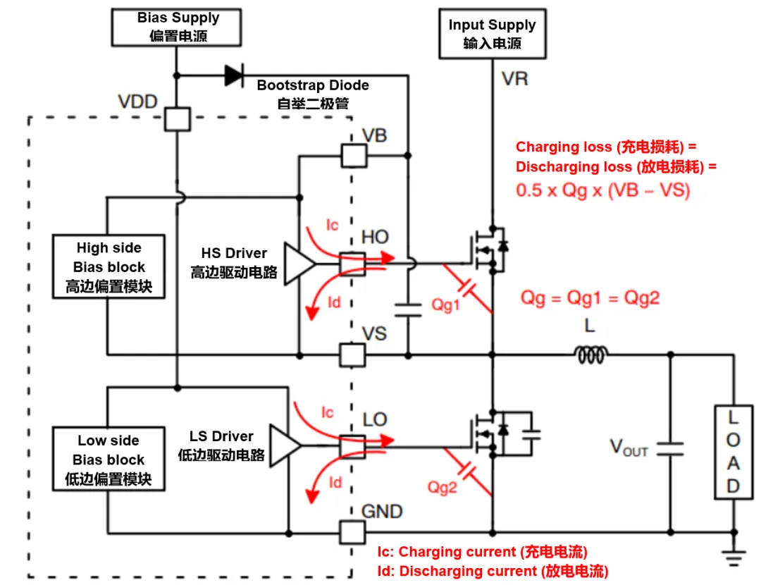 高壓柵極驅(qū)動器的功率耗散和散熱分析，一文get√