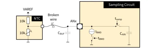 如何利用英飛凌MOTIX? embedded power硬件機制標(biāo)定小電機ECU 如何利用英飛凌MOTIX? embedded power硬件機制標(biāo)定小電機ECU