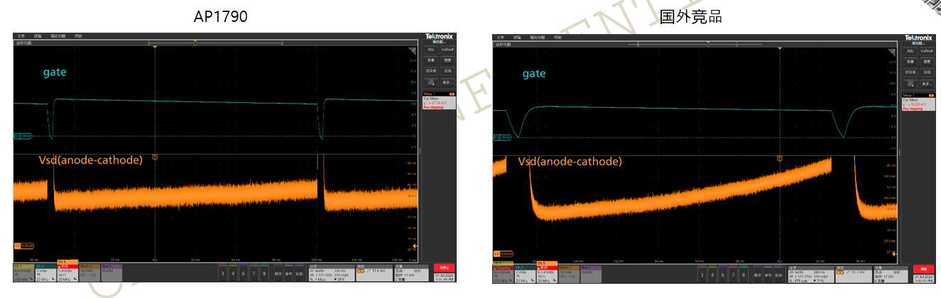 突破傳統(tǒng)局限，泰克助力芯朋微理想二極管更安全、更高效