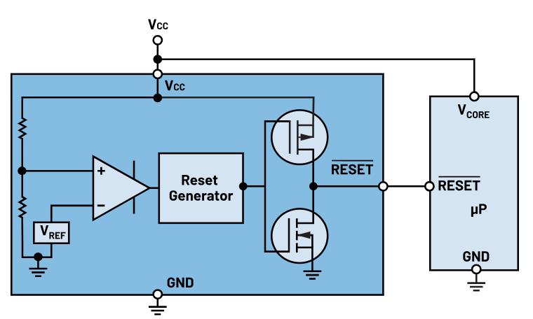 如何防止掉電狀況下的系統(tǒng)出錯(cuò)？