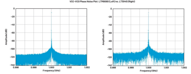 高效與靜音兼得：新一代開關(guān)電源如何替代LDO？