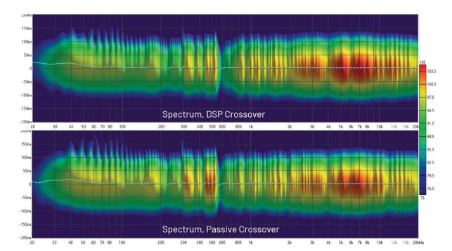 DSP入局：模擬與數(shù)字音頻分頻器設計的大比拼！
