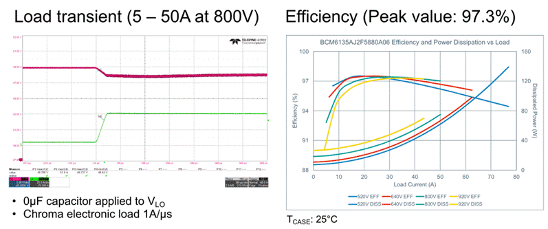 48V區(qū)域架構(gòu):電動(dòng)汽車的未來 48V區(qū)域架構(gòu):電動(dòng)汽車的未來