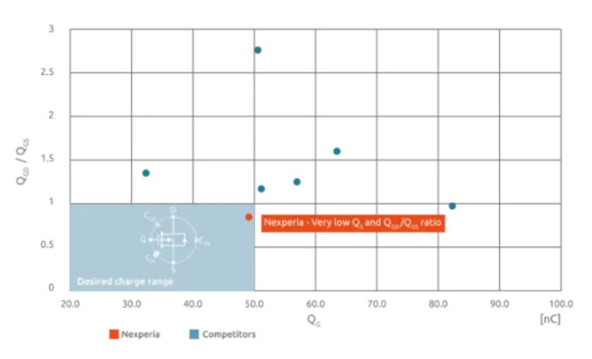 如何打造“不一樣”的電源管理器件？