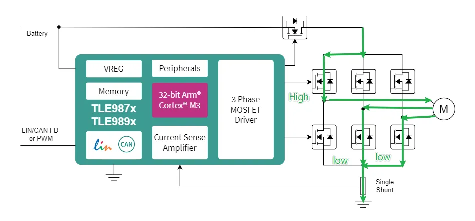 如何利用英飛凌MOTIX? embedded power硬件機制標(biāo)定小電機ECU 如何利用英飛凌MOTIX? embedded power硬件機制標(biāo)定小電機ECU