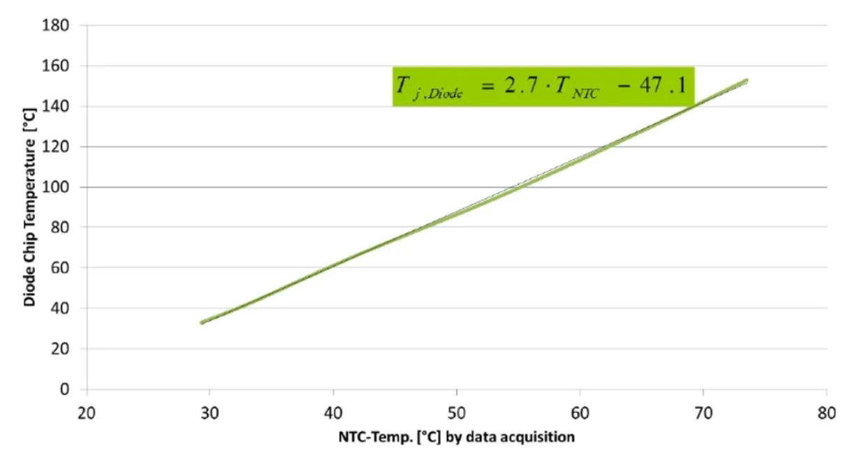 功率器件熱設(shè)計(jì)基礎(chǔ)(三)——功率半導(dǎo)體殼溫和散熱器溫度定義和測試方法 功率器件熱設(shè)計(jì)基礎(chǔ)(三)——功率半導(dǎo)體殼溫和散熱器溫度定義和測試方法