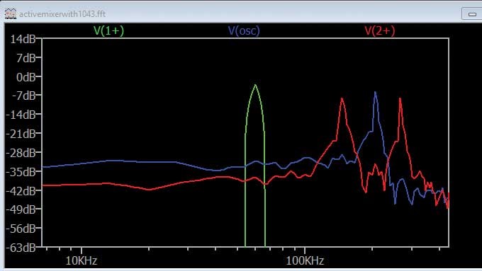 ADALM2000實(shí)驗(yàn)指南：有源混頻器設(shè)計(jì)與轉(zhuǎn)換增益分析