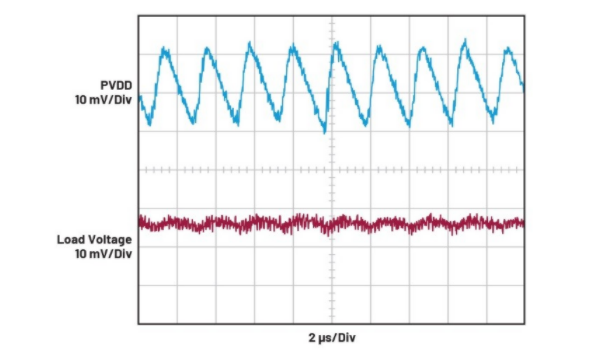 簡(jiǎn)單易行的動(dòng)態(tài)功率控制方法，讓IDAC遠(yuǎn)離過(guò)熱困擾