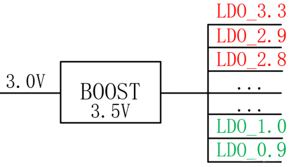 【干貨】強(qiáng)大的4開關(guān)升降壓BOB電源，可升可降、能大能小