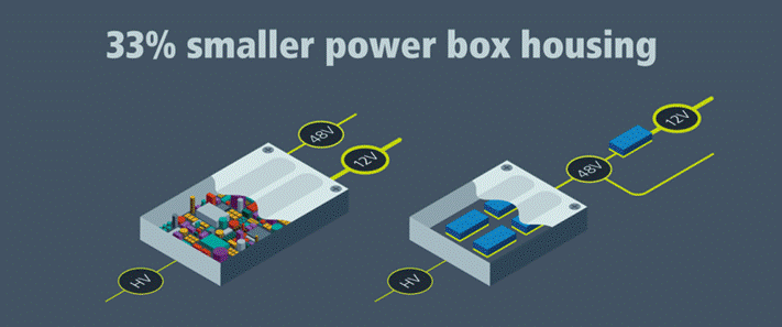 48V區(qū)域架構(gòu):電動(dòng)汽車的未來 48V區(qū)域架構(gòu):電動(dòng)汽車的未來