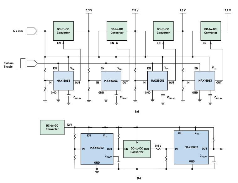 如何防止掉電狀況下的系統(tǒng)出錯(cuò)？