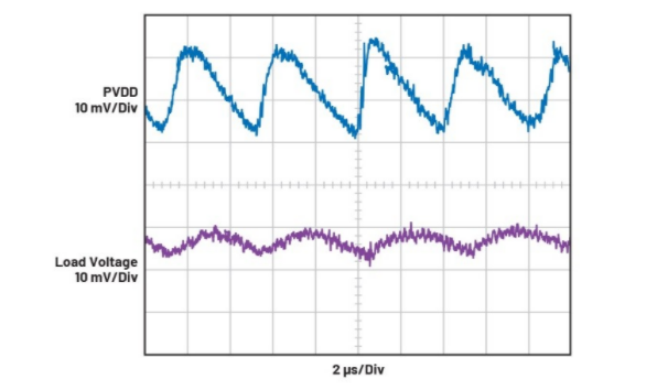簡(jiǎn)單易行的動(dòng)態(tài)功率控制方法，讓IDAC遠(yuǎn)離過(guò)熱困擾