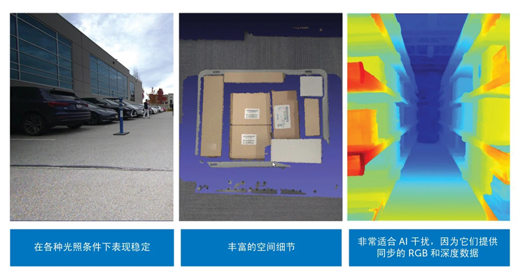 智能運(yùn)動控制三要素：AI、立體視覺與邊緣計算的融合