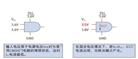 混合電壓供電的移動設計兩個細節(jié) 混合電壓供電的移動設計兩個細節(jié)
