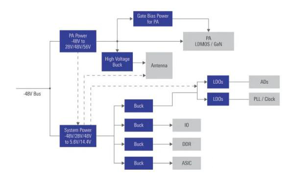 如何在48V系統(tǒng)中輕松應用GaN FET？