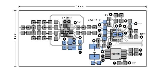 平衡精密數(shù)據(jù)采集系統(tǒng)的ADC尺寸、功耗、分辨率和帶寬