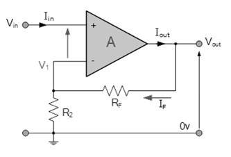 同相運(yùn)算放大器電壓增益、輸入／輸出阻抗計(jì)算方法