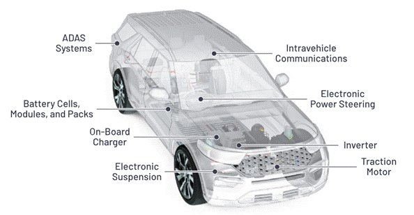 “大考”之下，汽車測試技術(shù)如何高質(zhì)量“交卷”？