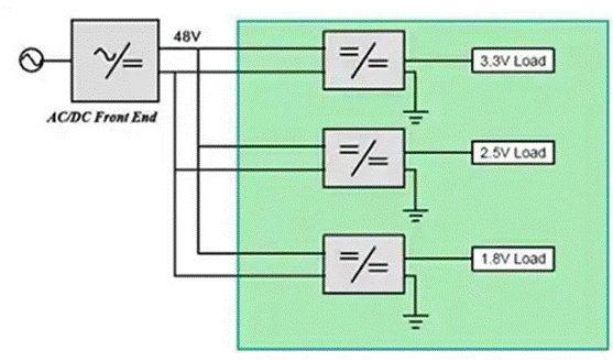 同步降壓式DC／DC高效率的奧秘：我們通過幾款產(chǎn)品解析，告訴你~