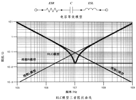 性能逆天的這種電容，你見過嗎？