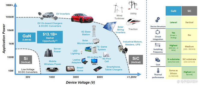 電源管理面臨五大趨勢，產(chǎn)業(yè)界都是如何應(yīng)對？