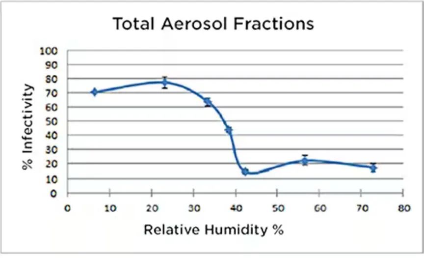 既要準又要小 溫濕度傳感難題怎么破？