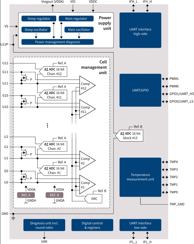 電池管理系統(tǒng)有助于優(yōu)化電動(dòng)汽車性能嗎 電池管理系統(tǒng)有助于優(yōu)化電動(dòng)汽車性能嗎