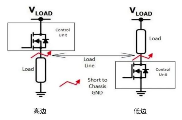 汽車區(qū)域控制器架構趨勢下，這三類的典型電路設計正在改變