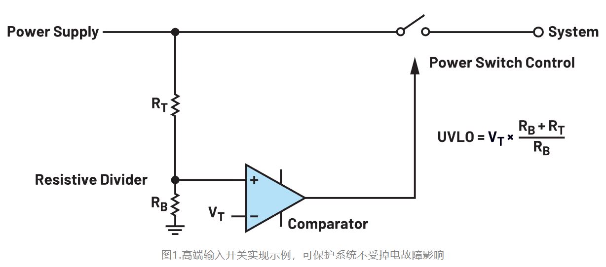 如何利用低電平有效輸出驅(qū)動(dòng)高端輸入開(kāi)關(guān)？
