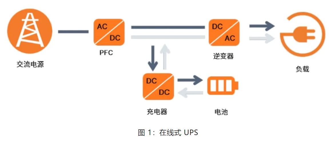 UPS設(shè)計難？這份避坑指南請收好