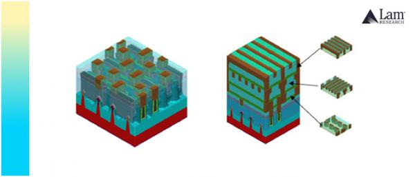 降低半導(dǎo)體金屬線(xiàn)電阻的沉積和刻蝕技術(shù) 降低半導(dǎo)體金屬線(xiàn)電阻的沉積和刻蝕技術(shù)