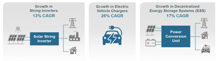 如何“榨干”SiC器件潛能？這幾種封裝技術(shù)提供了參考范例
