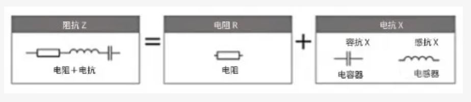 什么是電抗？電路中電流流動(dòng)的阻礙
