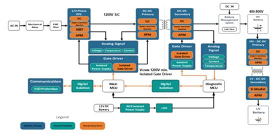 高性能碳化硅隔離柵極驅(qū)動(dòng)器如何選型，一文告訴您