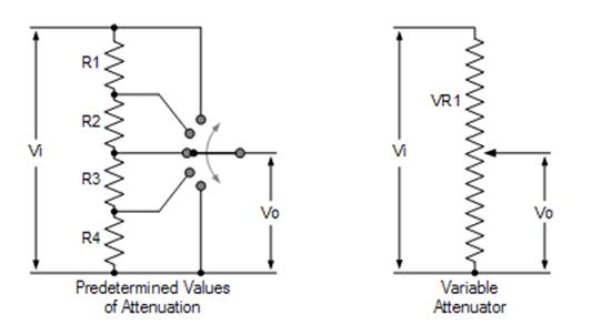 簡(jiǎn)單的無源衰減器