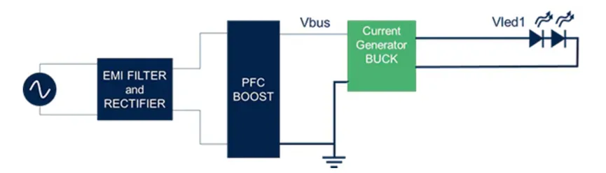 想提高高壓LED照明中的效率和功率密度？上GaN技術！