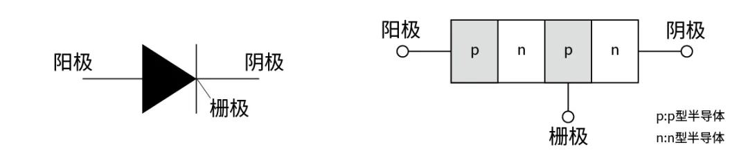 電子技術(shù)如何助力高鐵節(jié)能？
