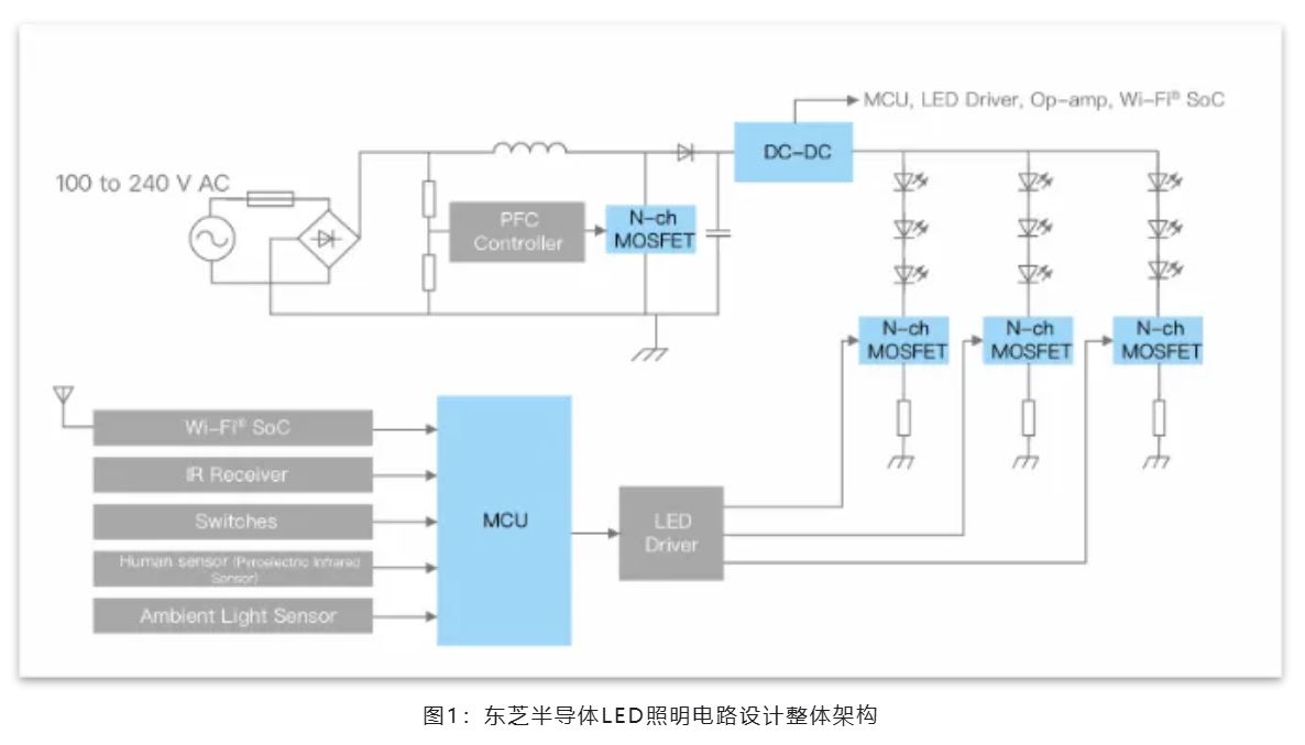 能效革命 智控未來，LED照明產(chǎn)業(yè)駛向千億級快車道
